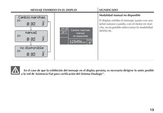 15
MENSAJE EXHIBIDO EN EL DISPLAY SIGNIFICADO
Modalidad manual no disponible
El display exhibe el mensaje (junto con una
señal sonora) cuando, con el motor en mar-
cha, no es posible seleccionar la modalidad
MANUAL.
En el caso de que la exhibición del mensaje en el display persista, es necesario dirigirse lo antes posible
a la red de Asistencia Fiat para verificación del Sistema Dualogic®
.
Cambio marchas
manual
no disponible
Cambio marchas
manual
no disponible
AUTO
S
 