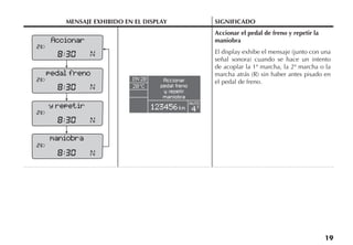 19
MENSAJE EXHIBIDO EN EL DISPLAY SIGNIFICADO
Accionar el pedal de freno y repetir la
maniobra
El display exhibe el mensaje (junto con una
señal sonora) cuando se hace un intento
de acoplar la 1ª marcha, la 2ª marcha o la
marcha atrás (R) sin haber antes pisado en
el pedal de freno.
Accionar
pedal freno
y repetir
maniobra
Accionar
pedal freno
y repetir
maniobra
AUTO
S
 