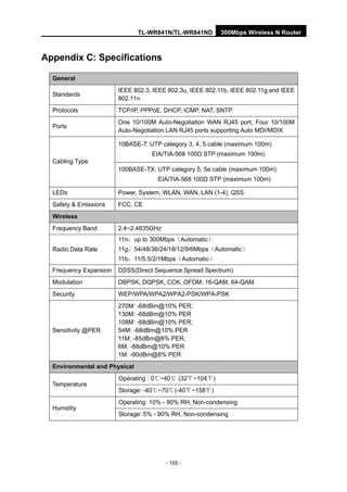 TL-WR841N/TL-WR841ND 300Mbps Wireless N Router
- 105 -
Appendix C: Specifications
General
Standards
IEEE 802.3, IEEE 802.3u, IEEE 802.11b, IEEE 802.11g and IEEE
802.11n
Protocols TCP/IP, PPPoE, DHCP, ICMP, NAT, SNTP
Ports
One 10/100M Auto-Negotiation WAN RJ45 port, Four 10/100M
Auto-Negotiation LAN RJ45 ports supporting Auto MDI/MDIX
10BASE-T: UTP category 3, 4, 5 cable (maximum 100m)
EIA/TIA-568 100Ω STP (maximum 100m)
Cabling Type
100BASE-TX: UTP category 5, 5e cable (maximum 100m)
EIA/TIA-568 100Ω STP (maximum 100m)
LEDs Power, System, WLAN, WAN, LAN (1-4), QSS
Safety & Emissions FCC, CE
Wireless
Frequency Band 2.4~2.4835GHz
Radio Data Rate
11n：up to 300Mbps（Automatic）
11g：54/48/36/24/18/12/9/6Mbps（Automatic）
11b：11/5.5/2/1Mbps（Automatic）
Frequency Expansion DSSS(Direct Sequence Spread Spectrum)
Modulation DBPSK, DQPSK, CCK, OFDM, 16-QAM, 64-QAM
Security WEP/WPA/WPA2/WPA2-PSK/WPA-PSK
Sensitivity @PER
270M: -68dBm@10% PER;
130M: -68dBm@10% PER
108M: -68dBm@10% PER;
54M: -68dBm@10% PER
11M: -85dBm@8% PER;
6M: -88dBm@10% PER
1M: -90dBm@8% PER
Environmental and Physical
Operating : 0℃~40℃ (32 ~104℉ ℉)
Temperature
Storage: -40℃~70℃(-40℉~158℉)
Operating: 10% - 90% RH, Non-condensing
Humidity
Storage: 5% - 90% RH, Non-condensing
 