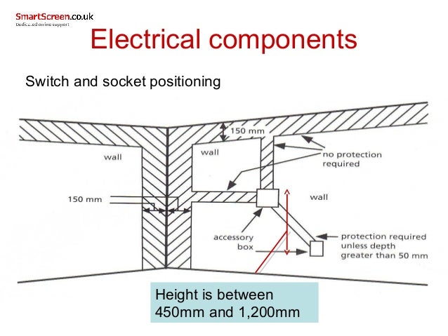 Components Used In Electrical Installations