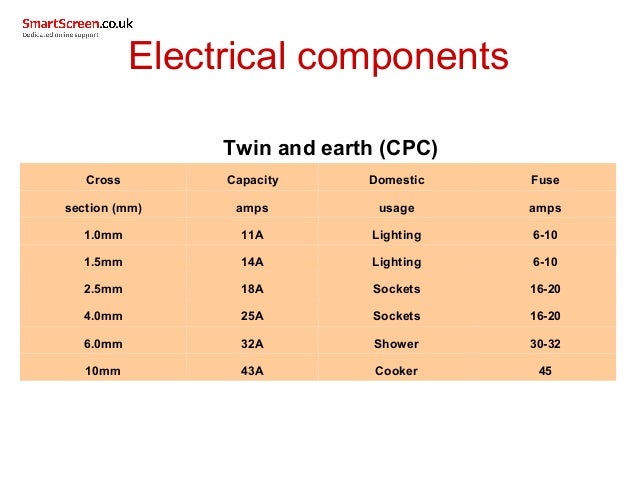 Components Used In Electrical Installations components-used-in-electrical-installations