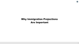 3
Why Immigration Projections
Are Important
 