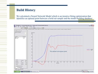 Build History
We calculated a Neural Network Model which is an iterative fitting optimization that
identifies an optimal point between a hold out sample and the model building database.
The optimal convergence point
 