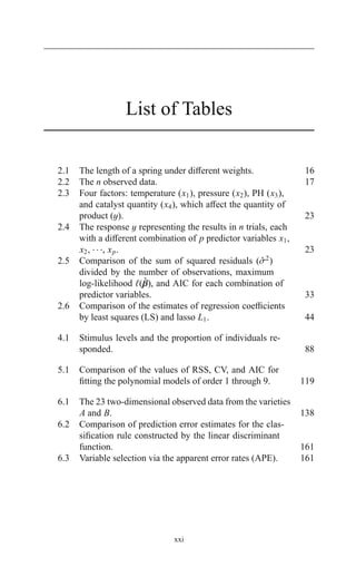 Introduction To Multivariate Analysis Linear And Nonlinear Modeling ...