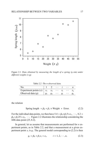 Introduction To Multivariate Analysis Linear And Nonlinear Modeling ...