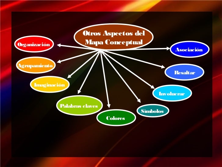 mapasmentales