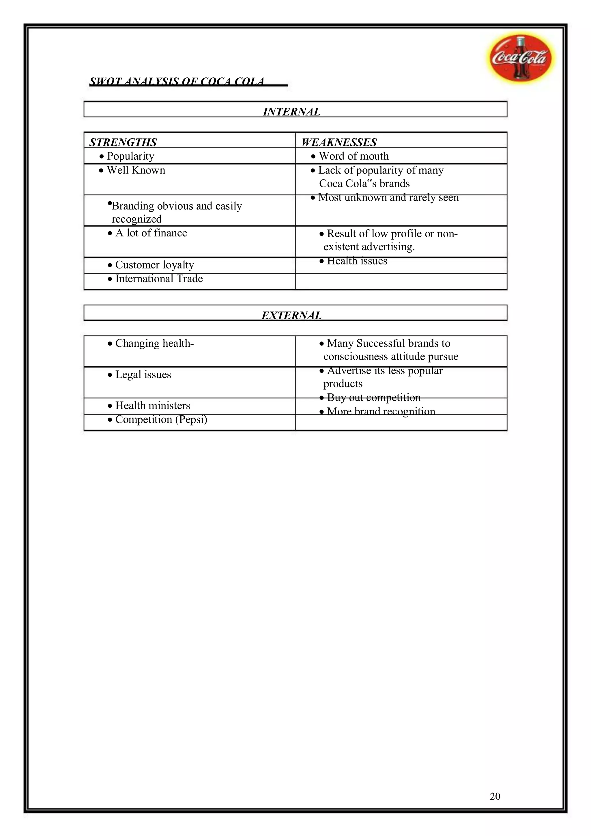 SWOT ANALYSIS OF COCA COLA

                                  INTERNAL

STRENGTHS                              WEAKNESSES
 Popularity                           Word of mouth
 Well Known                           Lack of popularity of many
                                          Coca Cola‟s brands
   Branding obvious and easily         Most unknown and rarely seen
    recognized
   A lot of finance                     Result of low profile or non-
                                           existent advertising.
   Customer loyalty                     Health issues
   International Trade


                                  EXTERNAL

   Changing health-                     Many Successful brands to
                                           consciousness attitude pursue
   Legal issues                         Advertise its less popular
                                           products
                                          Buy out competition
   Health ministers
                                          More brand recognition
   Competition (Pepsi)




                                                                            20
 