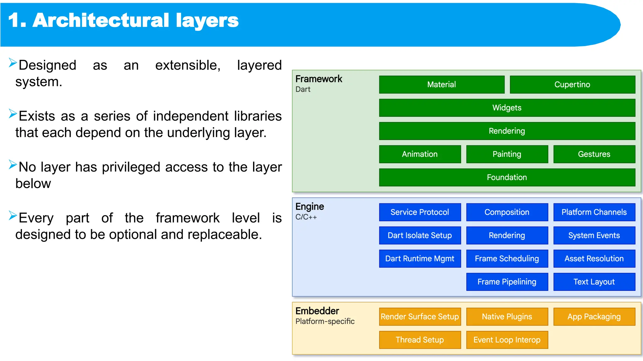 1. Architectural layers
Designed as an extensible, layered
system.
Exists as a series of independent libraries
that each depend on the underlying layer.
No layer has privileged access to the layer
below
Every part of the framework level is
designed to be optional and replaceable.
 