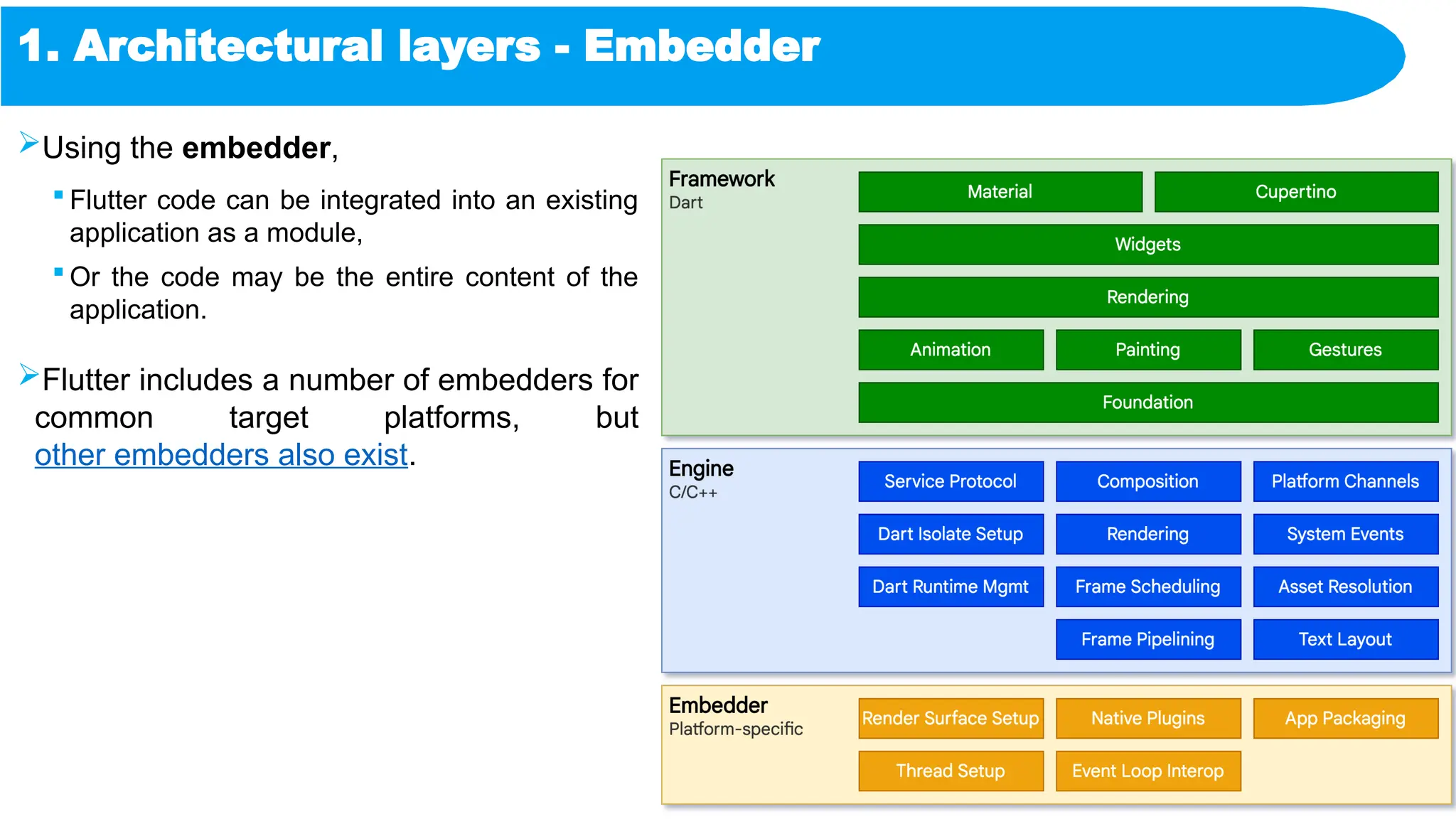 1. Architectural layers - Embedder
Using the embedder,
 Flutter code can be integrated into an existing
application as a module,
 Or the code may be the entire content of the
application.
Flutter includes a number of embedders for
common target platforms, but
other embedders also exist.
 