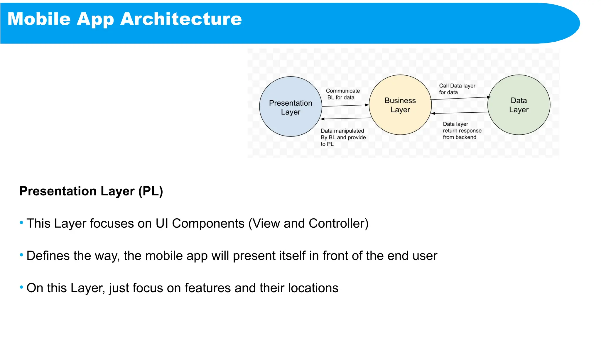 Mobile App Architecture
Presentation Layer (PL)
• This Layer focuses on UI Components (View and Controller)
• Defines the way, the mobile app will present itself in front of the end user
• On this Layer, just focus on features and their locations
 