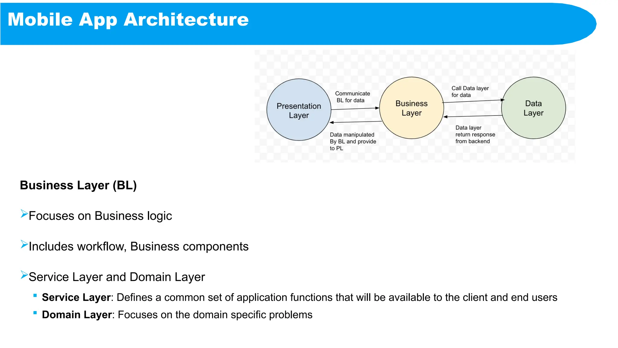 Mobile App Architecture
Business Layer (BL)
Focuses on Business logic
Includes workflow, Business components
Service Layer and Domain Layer
 Service Layer: Defines a common set of application functions that will be available to the client and end users
 Domain Layer: Focuses on the domain specific problems
 