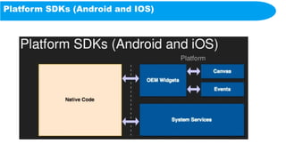 Platform SDKs (Android and IOS)
 