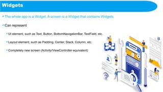 Widgets
The whole app is a Widget. A screen is a Widget that contains Widgets.
Can represent
UI element, such as Text, Button, BottomNavigationBar, TextField, etc.
Layout element, such as Padding, Center, Stack, Column, etc.
Completely new screen (Activity/ViewController equivalent)
 