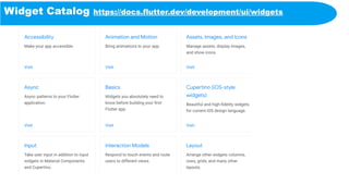 Widget Catalog https://docs.flutter.dev/development/ui/widgets
 