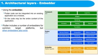 1. Architectural layers - Embedder
Using the embedder,
 Flutter code can be integrated into an existing
application as a module,
 Or the code may be the entire content of the
application.
Flutter includes a number of embedders for
common target platforms, but
other embedders also exist.
 