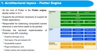 1. Architectural layers – Flutter Engine
At the core of Flutter is the Flutter engine,
mostly written in C++
Supports the primitives necessary to support all
Flutter applications.
Responsible for rasterizing composited scenes
whenever a new frame needs to be painted.
Provides the low-level implementation of
Flutter’s core API, including:
 Graphics (through Skia),
 Text layout, File and network I/O,
 Accessibility support,
 Plugin architecture, and
 A Dart runtime and compile toolchain.
 