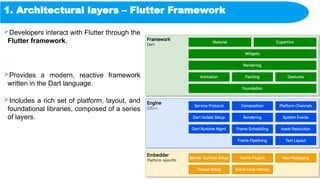 1. Architectural layers – Flutter Framework
Developers interact with Flutter through the
Flutter framework,
Provides a modern, reactive framework
written in the Dart language.
Includes a rich set of platform, layout, and
foundational libraries, composed of a series
of layers.
 