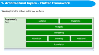 1. Architectural layers – Flutter Framework
Working from the bottom to the top, we have:
 