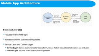 Mobile App Architecture
Business Layer (BL)
Focuses on Business logic
Includes workflow, Business components
Service Layer and Domain Layer
 Service Layer: Defines a common set of application functions that will be available to the client and end users
 Domain Layer: Focuses on the domain specific problems
 