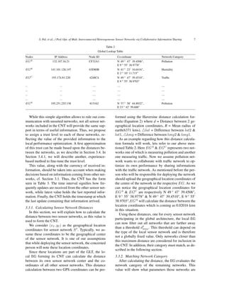 S. Pal, et al., / Perf. Opt. of Mult. Interconnected Heterogeneous Sensor Networks via Collaborative Information Sharing 7
Table 2
Global Lookup Table
Nodes IP Address Node ID Co-ordinate Network Category
EGA 132.187.16.21 CF32A1 N 49 ◦ 47’ 39.4506",
E 9 ◦ 55’ 38.9778"
Pollution
EGB 141.101.126.147 63D80B N 41 ◦ 23’ 16.6416",
E 2 ◦ 10’ 11.715"
Humidity
EGC 193.174.81.220 4248C4 N 49 ◦ 47’ 39.4510",
E 9 ◦ 55’ 38.9703"
Trafﬁc
... ... .... .... ....
... ... .... .... ....
... ... .... .... ....
... ... .... .... ....
EGN 195.251.255.138 815162 N 37 ◦ 58’ 44.8932",
E 23 ◦ 42’ 59.688"
Pollution
While this simple algorithm allows to rule out com-
munication with unsuited networks, not all sensor net-
works included in the CNT will provide the same sup-
port in terms of useful information. Thus, we propose
to assign a trust level to each of these networks, re-
ﬂecting the value of the provided information to the
local performance optimization. A ﬁrst approximation
of this trust can be made based upon the distances be-
tween the networks, as we describe in Section 3.4. In
Section 3.4.1, we will describe another, experience-
based method to ﬁne-tune the trust level.
This value, along with the currency of received in-
formation, should be taken into account when making
decisions based on information coming from other net-
works, cf. Section 3.1. Thus, the CNT has the form
seen in Table 3. The time interval signiﬁes how fre-
quently updates are received from the other sensor net-
work, while latest value holds the last reported infor-
mation. Finally, the CNT holds the timestamp at which
the last update containing that information arrived.
3.3.1. Calculating Sensor Network Distances
In this section, we will explain how to calculate the
distance between two sensor networks, as this value is
used to form the CNT.
We consider (xI, yI) as the geographical location
coordinates for sensor network SI
. Typically, we as-
sume these coordinates to be the geographical center
of the sensor network. It is one of our assumptions
that while deploying the sensor network, the concerned
person will note these location coordinates.
Since these locations are part of the GLT, the lo-
cal EG forming its CNT can calculate the distance
between its own sensor network center and the co-
ordinates of all other sensor networks. This distance
calculation between two GPS coordinates can be per-
formed using the Haversine distance calculation for-
mula (Equation 2) where d = Distance between 2 ge-
ographical location coordinates, R = Mean radius of
earth(6371 kms), lat = Difference between lat2 &
lat1, long = Difference between long2 & long1.
As an example regarding how this distance calcula-
tion formula will work, lets refer to our above men-
tioned Table 2. Here EGA
& EGC
represents two net-
works one of which is measuring pollution and another
one measuring trafﬁc. Now we assume pollution net-
work wants to collaborate with trafﬁc network to op-
timize its own performance by sharing informations
with the trafﬁc network. As mentioned before the per-
son who will be responsible for deploying the network
should upload the geographical location coordinates of
the centre of the network in the respective EG. As we
can notice the geographical location coordinates for
EGA
& EGC
are respectively N 49 ◦
47’ 39.4506",
E 9 ◦
55’ 38.9778" & N 49 ◦
47’ 39.4510", E 9 ◦
55’
38.9703",EGA
will calculate the distance between the
location coordinates which is coming as 0.02016 kms
in this situation.
Using these distances, one for every sensor network
participating in the global architecture, the local EG
can now ﬁlter out all networks that are farther away
than a threshold dI
max. This threshold can depend on
the type of the local sensor network and is therefore
not a globally ﬁxed value. Only networks closer than
this maximum distance are considered for inclusion in
the CNT. In addition, their category must match, as de-
scribed in the following section.
3.3.2. Matching Network Category
After calculating the distance, the EG evaluates the
network category of the remaining networks. This
value will show what parameters those networks are
 