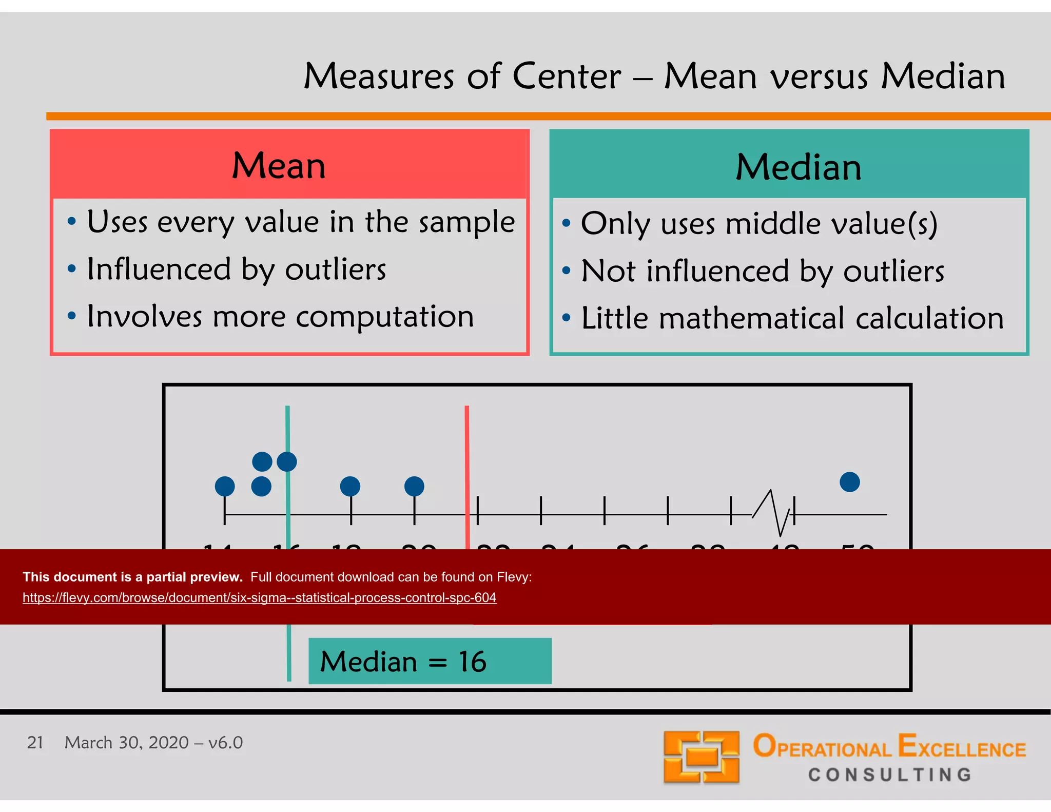 21 March 30, 2020 &ndash; v6.0
Measures of Center &ndash; Mean versus Median
MedianMean
&bull; Uses every value in the sample
&bull; Influenced by outliers
&bull; Involves more computation
&bull; Only uses middle value(s)
&bull; Not influenced by outliers
&bull; Little mathematical calculation
14 16 18 20 22 24 26 28 48 50
| | | | | | | | | |
Median = 16
Mean = 21.14
This document is a partial preview. Full document download can be found on Flevy:
https://flevy.com/browse/document/six-sigma--statistical-process-control-spc-604
 