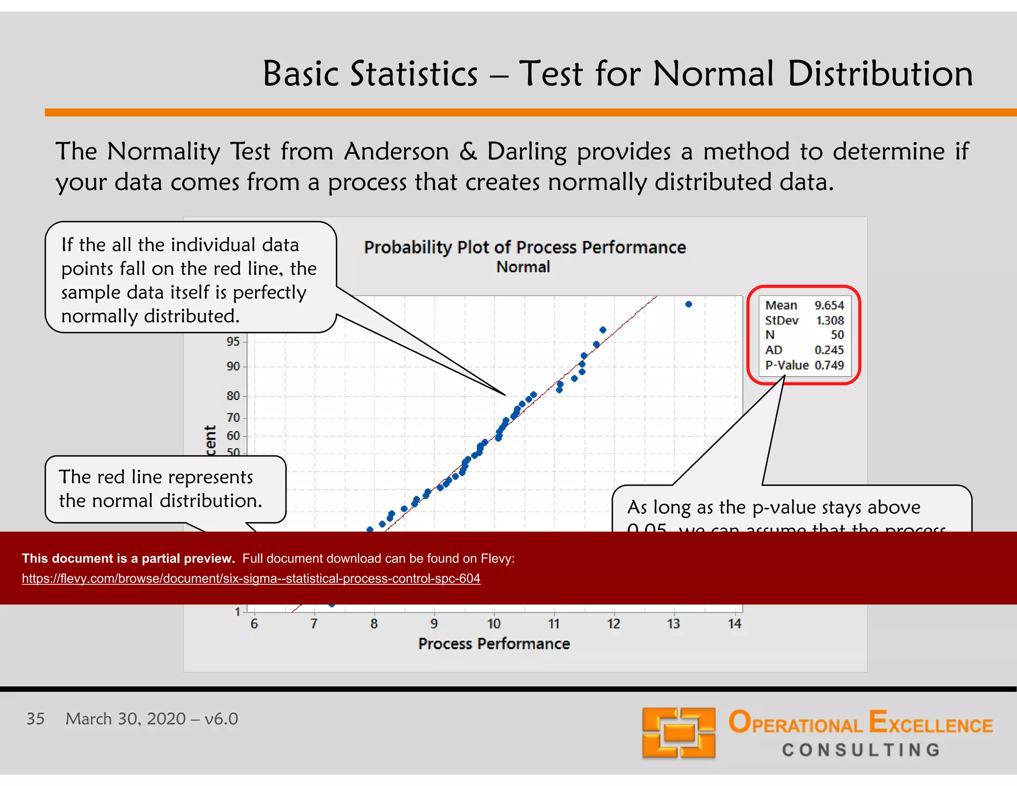 35 March 30, 2020 &ndash; v6.0
Basic Statistics &ndash; Test for Normal Distribution
The Normality Test from Anderson & Darling provides a method to determine if
your data comes from a process that creates normally distributed data.
The red line represents
the normal distribution.
If the all the individual data
points fall on the red line, the
sample data itself is perfectly
normally distributed.
As long as the p-value stays above
0.05, we can assume that the process
creates normally distributed data.This document is a partial preview. Full document download can be found on Flevy:
https://flevy.com/browse/document/six-sigma--statistical-process-control-spc-604
 