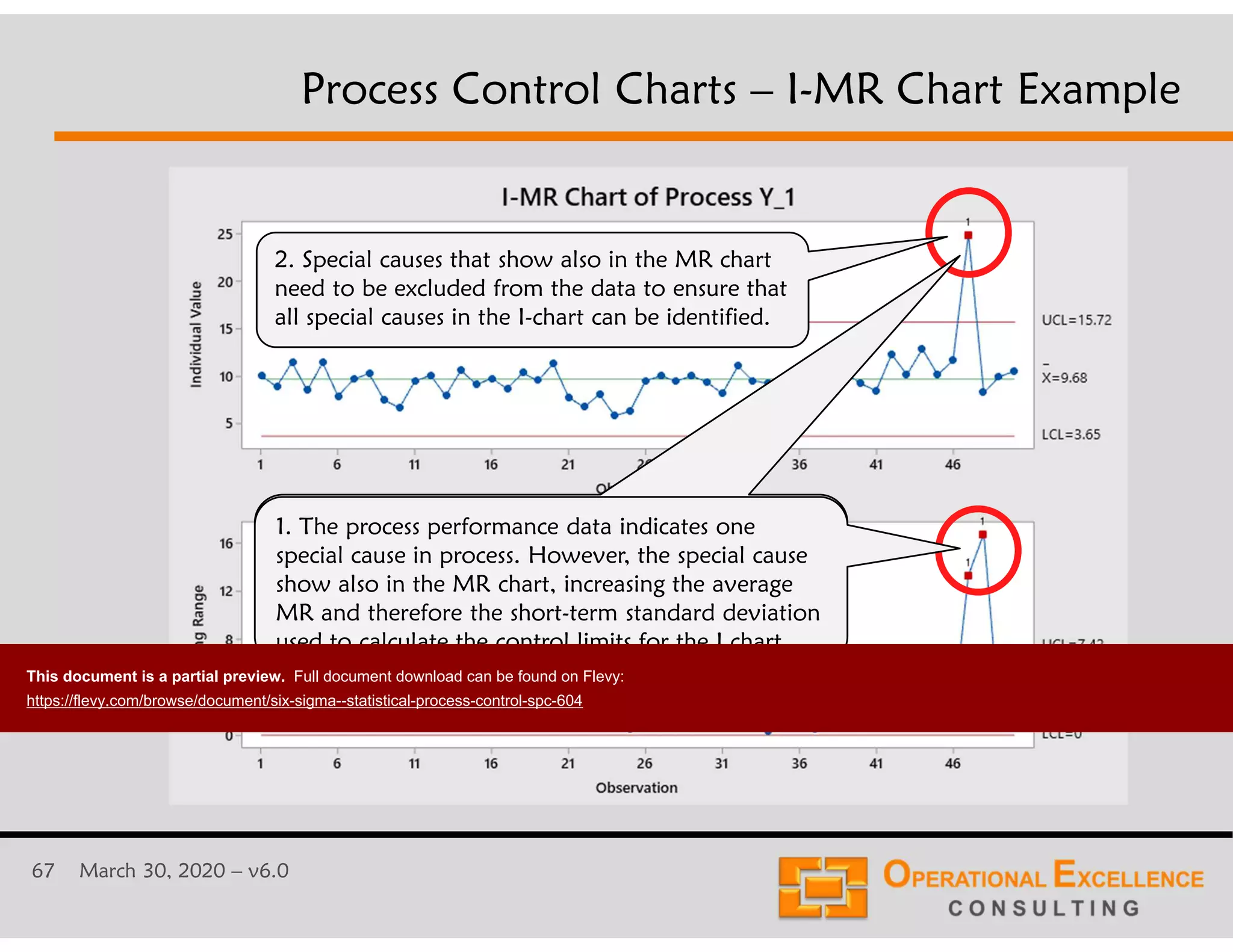 67 March 30, 2020 &ndash; v6.0
Process Control Charts &ndash; I-MR Chart Example
1. The process performance data indicates one
special cause in process. However, the special cause
show also in the MR chart, increasing the average
MR and therefore the short-term standard deviation
used to calculate the control limits for the I chart.
2. Special causes that show also in the MR chart
need to be excluded from the data to ensure that
all special causes in the I-chart can be identified.
This document is a partial preview. Full document download can be found on Flevy:
https://flevy.com/browse/document/six-sigma--statistical-process-control-spc-604
 