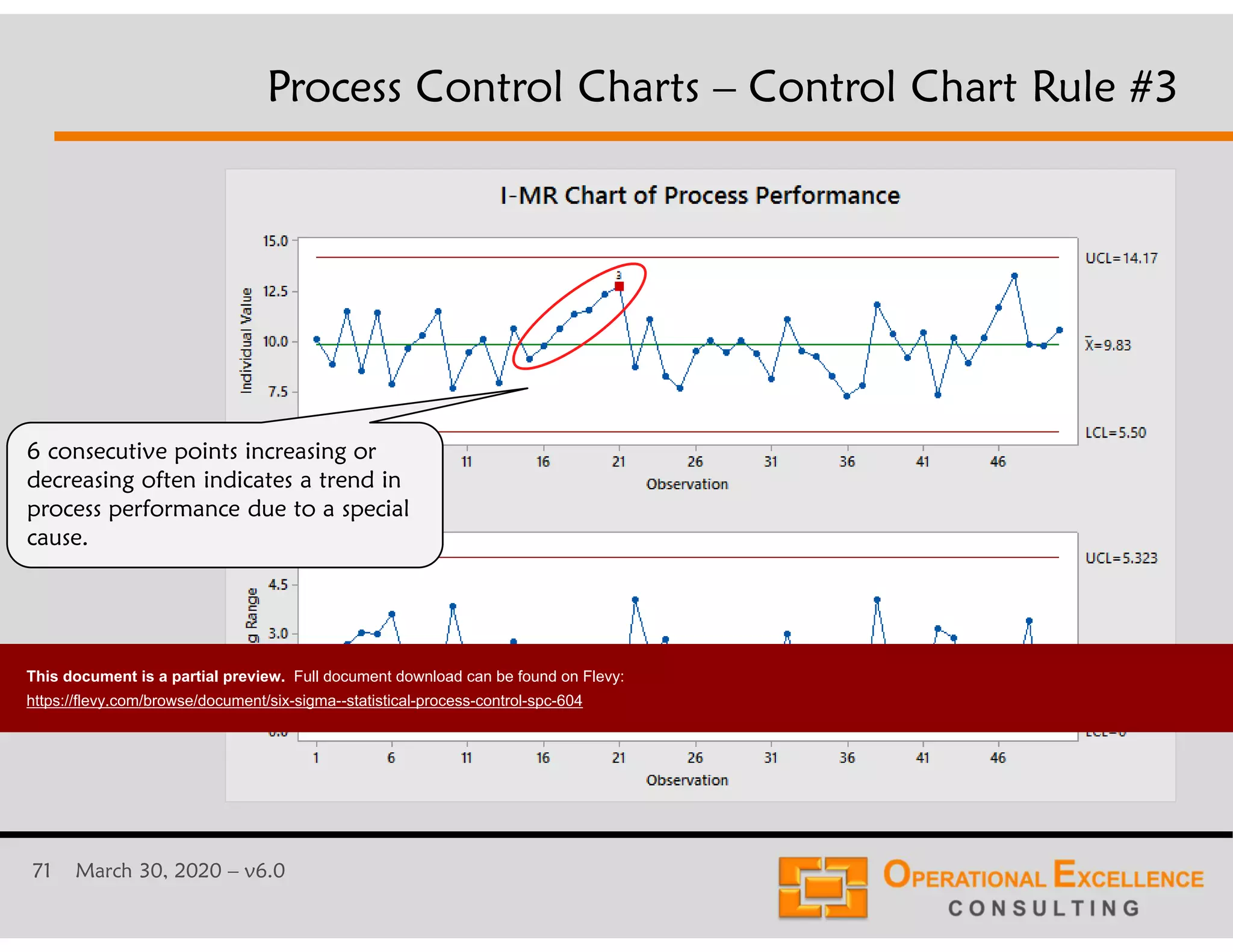 71 March 30, 2020 &ndash; v6.0
Process Control Charts &ndash; Control Chart Rule #3
6 consecutive points increasing or
decreasing often indicates a trend in
process performance due to a special
cause.
This document is a partial preview. Full document download can be found on Flevy:
https://flevy.com/browse/document/six-sigma--statistical-process-control-spc-604
 