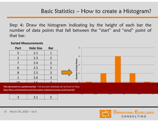 31 March 30, 2020 – v6.0
Step 4: Draw the histogram indicating by the height of each bar the
number of data points that fall between the “start” and “end” point of
that bar.
Basic Statistics – How to create a Histogram?
Sorted Measurements
Part Hole Size Bar
5 2.1 1
2 2.3 2
7 2.4 2
6 2.5 3
8 2.5 3
1 2.6 3
10 2.6 3
4 2.7 4
9 2.8 4
3 3.1 5
0
1
2
3
4
5
NumberofDataPoints
2.1 2.3 2.5 2.7 2.9 3.1
This document is a partial preview. Full document download can be found on Flevy:
https://flevy.com/browse/document/six-sigma--statistical-process-control-spc-604
 
