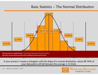 33 March 30, 2020 – v6.0
Basic Statistics – The Normal Distribution
average average
+1*s
average
-1*s
average
+2*s
average
-2*s
average
-3*s
average
+3*s
34.13 %34.13 %
13.60 % 13.60 %
2.14 %2.14 %
0.13 % 0.13 %
If your process Y creates a histogram with the shape of a normal distribution, about 99.74% of
your data points will fall between the average ± 3s limits.
This document is a partial preview. Full document download can be found on Flevy:
https://flevy.com/browse/document/six-sigma--statistical-process-control-spc-604
 