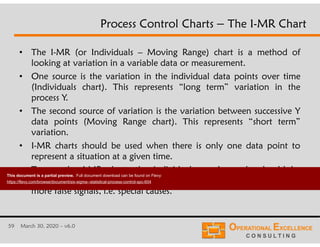 59 March 30, 2020 – v6.0
• The I-MR (or Individuals – Moving Range) chart is a method of
looking at variation in a variable data or measurement.
• One source is the variation in the individual data points over time
(Individuals chart). This represents “long term” variation in the
process Y.
• The second source of variation is the variation between successive Y
data points (Moving Range chart). This represents “short term”
variation.
• I-MR charts should be used when there is only one data point to
represent a situation at a given time.
• To use the I-MR chart, the individual sample results should be
“sufficient” normally distributed. If not, the I-MR chart will give
more false signals, i.e. special causes.
Process Control Charts – The I-MR Chart
This document is a partial preview. Full document download can be found on Flevy:
https://flevy.com/browse/document/six-sigma--statistical-process-control-spc-604
 