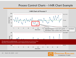 63 March 30, 2020 – v6.0
Process Control Charts – I-MR Chart Example
Special Cause: 4 out of 5 points > 1 standard
deviation from center line (same side)
This document is a partial preview. Full document download can be found on Flevy:
https://flevy.com/browse/document/six-sigma--statistical-process-control-spc-604
 
