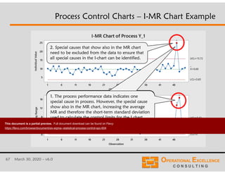 67 March 30, 2020 – v6.0
Process Control Charts – I-MR Chart Example
1. The process performance data indicates one
special cause in process. However, the special cause
show also in the MR chart, increasing the average
MR and therefore the short-term standard deviation
used to calculate the control limits for the I chart.
2. Special causes that show also in the MR chart
need to be excluded from the data to ensure that
all special causes in the I-chart can be identified.
This document is a partial preview. Full document download can be found on Flevy:
https://flevy.com/browse/document/six-sigma--statistical-process-control-spc-604
 