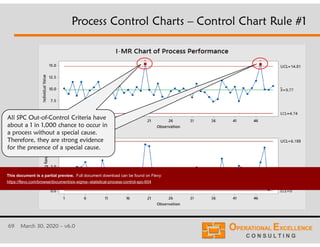 69 March 30, 2020 – v6.0
Process Control Charts – Control Chart Rule #1
All SPC Out-of-Control Criteria have
about a 1 in 1,000 chance to occur in
a process without a special cause.
Therefore, they are strong evidence
for the presence of a special cause.
This document is a partial preview. Full document download can be found on Flevy:
https://flevy.com/browse/document/six-sigma--statistical-process-control-spc-604
 