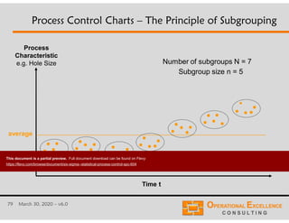 79 March 30, 2020 – v6.0
Time t
Process
Characteristic
e.g. Hole Size
average
Subgroup size n = 5
Number of subgroups N = 7
Process Control Charts – The Principle of Subgrouping
This document is a partial preview. Full document download can be found on Flevy:
https://flevy.com/browse/document/six-sigma--statistical-process-control-spc-604
 
