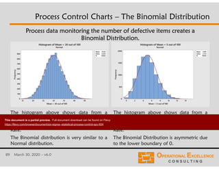 89 March 30, 2020 – v6.0
Process Control Charts – The Binomial Distribution
The histogram above shows data from a
process that in average creates 30 defective
items in a sample of 100, i.e. a 30% Defect
Rate.
The Binomial distribution is very similar to a
Normal distribution.
The histogram above shows data from a
process that in average creates 5 defective
items in a sample of 100, i.e. a 5% Defect
Rate.
The Binomial Distribution is asymmetric due
to the lower boundary of 0.
Process data monitoring the number of defective items creates a
Binomial Distribution.
This document is a partial preview. Full document download can be found on Flevy:
https://flevy.com/browse/document/six-sigma--statistical-process-control-spc-604
 