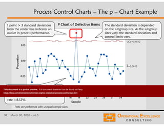 97 March 30, 2020 – v6.0
Process Control Charts – The p – Chart Example
Proportion of defects in each subgroup.
In this case the subgroup size varied
between 95 and 105. Average defect
rate is 8.12%.
The standard deviation is depended
on the subgroup size. As the subgroup
sizes vary, the standard deviation and
control limits vary.
1 point > 3 standard deviations
from the center line indicates an
outlier in process performance.
This document is a partial preview. Full document download can be found on Flevy:
https://flevy.com/browse/document/six-sigma--statistical-process-control-spc-604
 