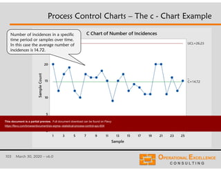 103 March 30, 2020 – v6.0
Process Control Charts – The c - Chart Example
Number of incidences in a specific
time period or samples over time.
In this case the average number of
incidences is 14.72.
This document is a partial preview. Full document download can be found on Flevy:
https://flevy.com/browse/document/six-sigma--statistical-process-control-spc-604
 