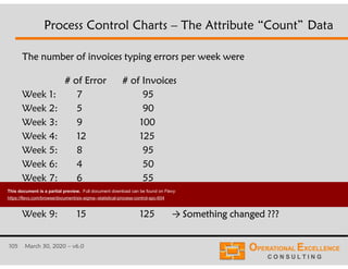 105 March 30, 2020 – v6.0
The number of invoices typing errors per week were
# of Error # of Invoices
Week 1: 7 95
Week 2: 5 90
Week 3: 9 100
Week 4: 12 125
Week 5: 8 95
Week 6: 4 50
Week 7: 6 55
Week 8: 9 80
Week 9: 15 125 → Something changed ???
Process Control Charts – The Attribute “Count” Data
This document is a partial preview. Full document download can be found on Flevy:
https://flevy.com/browse/document/six-sigma--statistical-process-control-spc-604
 