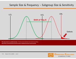 113 March 30, 2020 – v6.0
avg
Sample Size & Frequency – Subgroup Size & Sensitivity
USL
avg + STs3
UCLLCL
avg - STs3 avg + E
Shift of Y by E
Defects
This document is a partial preview. Full document download can be found on Flevy:
https://flevy.com/browse/document/six-sigma--statistical-process-control-spc-604
 