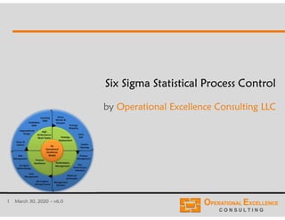 1 March 30, 2020 – v6.0
Six Sigma Statistical Process Control
by Operational Excellence Consulting LLC
 