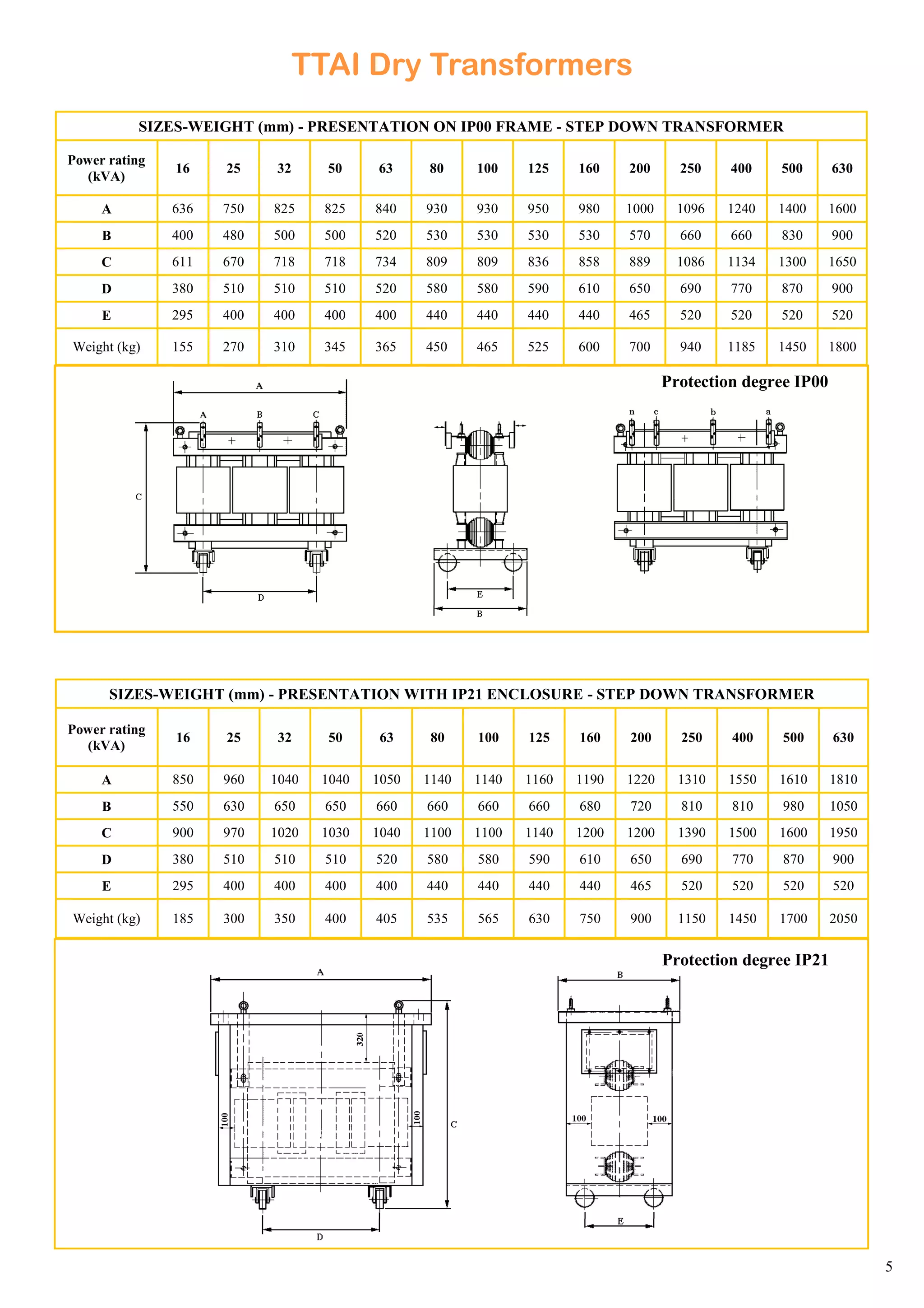 dry type transformer | PDF