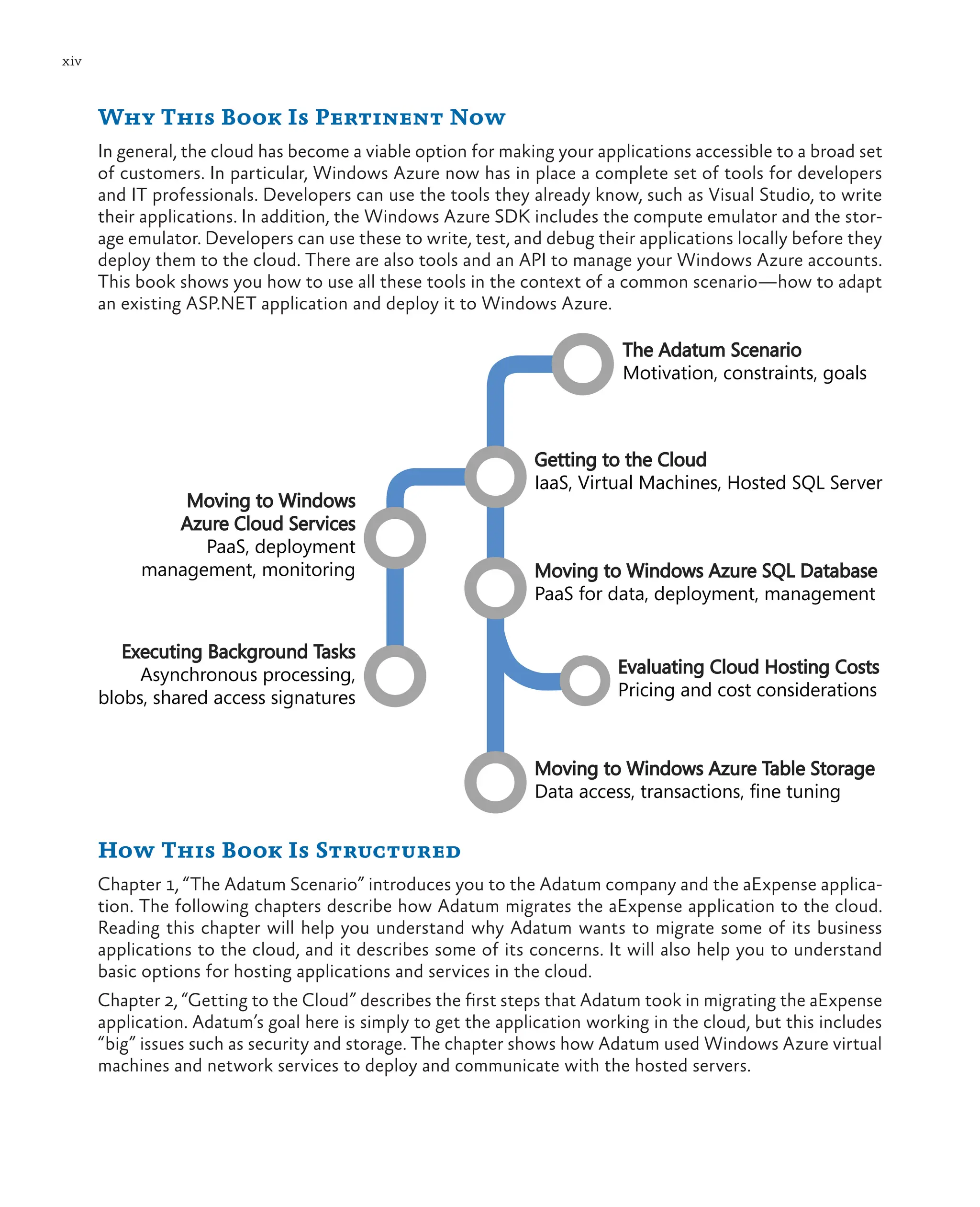 xiv
Why This Book Is Pertinent Now
In general, the cloud has become a viable option for making your applications accessible to a broad set
of customers. In particular, Windows Azure now has in place a complete set of tools for developers
and IT professionals. Developers can use the tools they already know, such as Visual Studio, to write
their applications. In addition, the Windows Azure SDK includes the compute emulator and the stor-
age emulator. Developers can use these to write, test, and debug their applications locally before they
deploy them to the cloud. There are also tools and an API to manage your Windows Azure accounts.
This book shows you how to use all these tools in the context of a common scenario—how to adapt
an existing ASP.NET application and deploy it to Windows Azure.
Moving to Windows
Azure Cloud Services
PaaS, deployment
management, monitoring
Executing Background Tasks
Asynchronous processing,
blobs, shared access signatures
The Adatum Scenario
Motivation, constraints, goals
Getting to the Cloud
IaaS, Virtual Machines, Hosted SQL Server
Moving to Windows Azure SQL Database
PaaS for data, deployment, management
Moving to Windows Azure Table Storage
Data access, transactions, fine tuning
Evaluating Cloud Hosting Costs
Pricing and cost considerations
How This Book Is Structured
Chapter 1, “The Adatum Scenario” introduces you to the Adatum company and the aExpense applica-
tion. The following chapters describe how Adatum migrates the aExpense application to the cloud.
Reading this chapter will help you understand why Adatum wants to migrate some of its business
applications to the cloud, and it describes some of its concerns. It will also help you to understand
basic options for hosting applications and services in the cloud.
Chapter 2, “Getting to the Cloud” describes the first steps that Adatum took in migrating the aExpense
application. Adatum’s goal here is simply to get the application working in the cloud, but this includes
“big” issues such as security and storage. The chapter shows how Adatum used Windows Azure virtual
machines and network services to deploy and communicate with the hosted servers.
 
