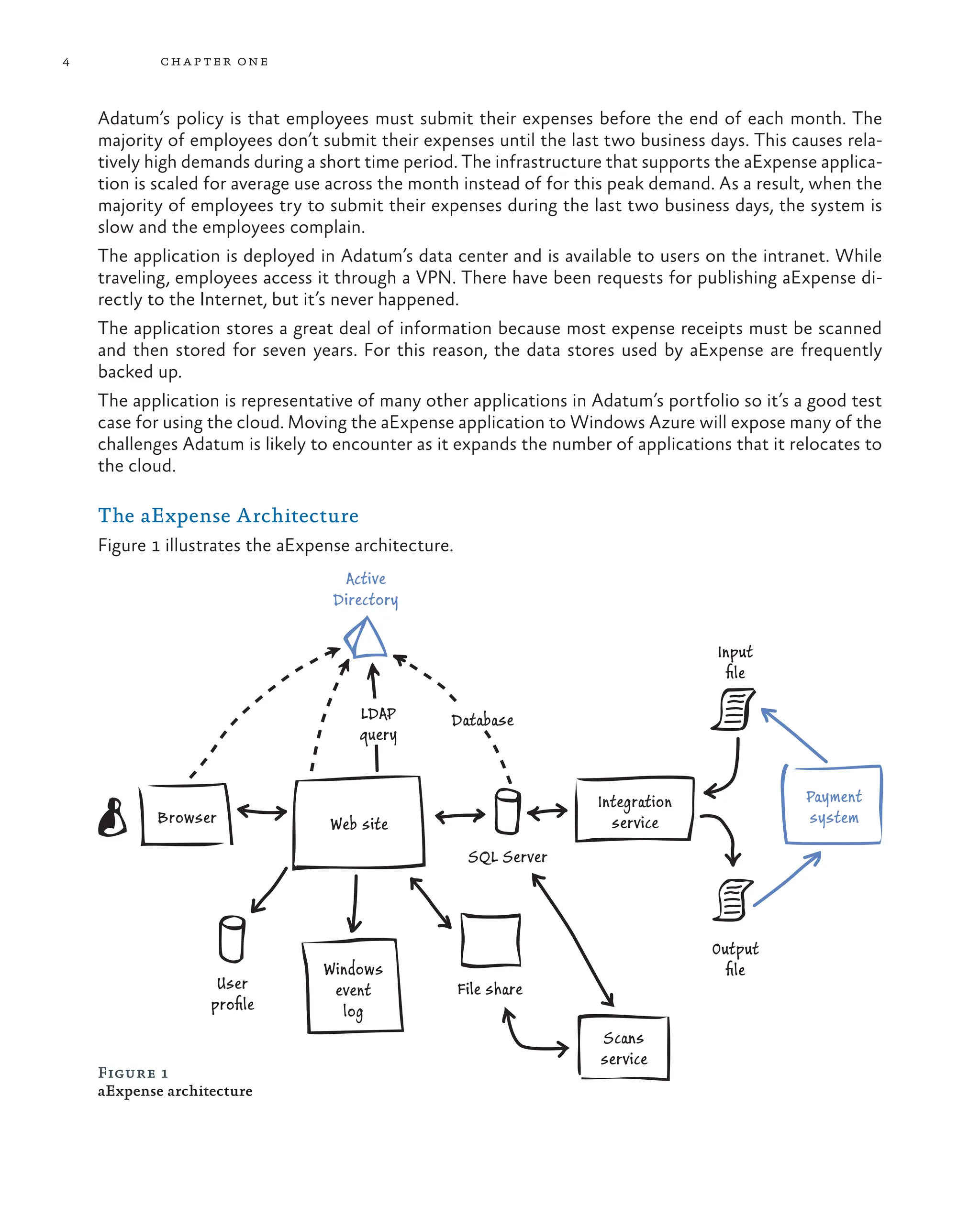 4 chapter one
Adatum’s policy is that employees must submit their expenses before the end of each month. The
majority of employees don’t submit their expenses until the last two business days. This causes rela-
tively high demands during a short time period. The infrastructure that supports the aExpense applica-
tion is scaled for average use across the month instead of for this peak demand. As a result, when the
majority of employees try to submit their expenses during the last two business days, the system is
slow and the employees complain.
The application is deployed in Adatum’s data center and is available to users on the intranet. While
traveling, employees access it through a VPN. There have been requests for publishing aExpense di-
rectly to the Internet, but it’s never happened.
The application stores a great deal of information because most expense receipts must be scanned
and then stored for seven years. For this reason, the data stores used by aExpense are frequently
backed up.
The application is representative of many other applications in Adatum’s portfolio so it’s a good test
case for using the cloud. Moving the aExpense application to Windows Azure will expose many of the
challenges Adatum is likely to encounter as it expands the number of applications that it relocates to
the cloud.
The aExpense Architecture
Figure 1 illustrates the aExpense architecture.
Browser Web site
User
proﬁle
Active
Directory
Windows
event
log
SQL Server
File share
Integration
service
Input
ﬁle
Output
ﬁle
Payment
system
Scans
service
Database
LDAP
query
Figure 1
aExpense architecture
 