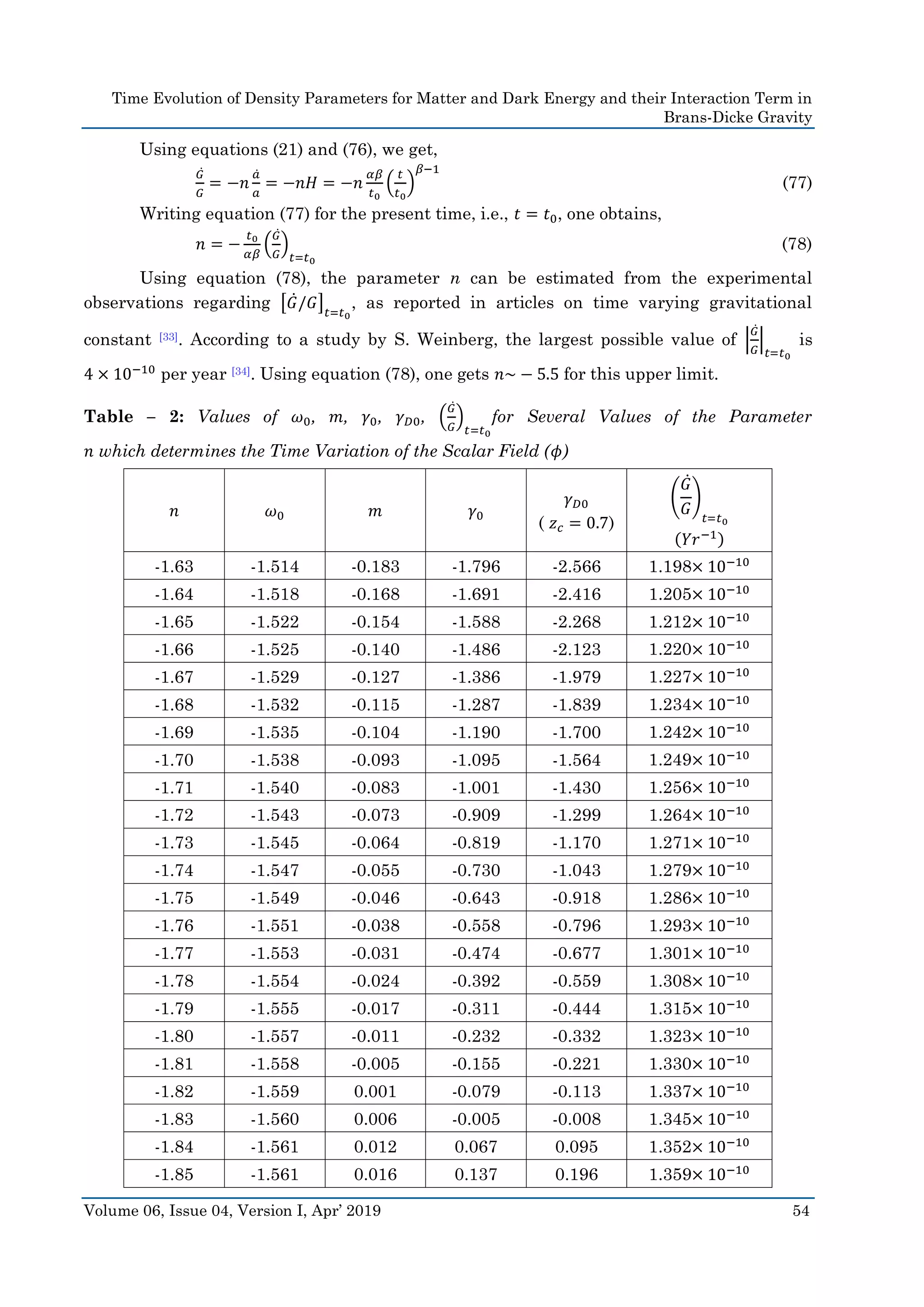 Time Evolution of Density Parameters for Matter and Dark Energy and their Interaction Term in
Brans-Dicke Gravity
Volume 06, Issue 04, Version I, Apr’ 2019 54
Using equations (21) and (76), we get,
𝐺̇
𝐺
= −𝑛
𝑎̇
𝑎
= −𝑛𝐻 = −𝑛
𝛼𝛽
𝑡0
(
𝑡
𝑡0
)
𝛽−1
(77)
Writing equation (77) for the present time, i.e., 𝑡 = 𝑡0, one obtains,
𝑛 = −
𝑡0
𝛼𝛽
(
𝐺̇
𝐺
)
𝑡=𝑡0
(78)
Using equation (78), the parameter n can be estimated from the experimental
observations regarding [𝐺̇/𝐺] 𝑡=𝑡0
, as reported in articles on time varying gravitational
constant [33]. According to a study by S. Weinberg, the largest possible value of |
𝐺̇
𝐺
|
𝑡=𝑡0
is
4 × 10−10
per year [34]. Using equation (78), one gets 𝑛~ − 5.5 for this upper limit.
Table – 2: Values of 𝜔0, 𝑚, 𝛾0, 𝛾 𝐷0, (
𝐺̇
𝐺
)
𝑡=𝑡0
for Several Values of the Parameter
𝑛 which determines the Time Variation of the Scalar Field (𝜙)
𝑛 𝜔0 𝑚 𝛾0
𝛾 𝐷0
( 𝑧 𝑐 = 0.7)
(
𝐺̇
𝐺
)
𝑡=𝑡0
(𝑌𝑟−1)
-1.63 -1.514 -0.183 -1.796 -2.566 1.198× 10−10
-1.64 -1.518 -0.168 -1.691 -2.416 1.205× 10−10
-1.65 -1.522 -0.154 -1.588 -2.268 1.212× 10−10
-1.66 -1.525 -0.140 -1.486 -2.123 1.220× 10−10
-1.67 -1.529 -0.127 -1.386 -1.979 1.227× 10−10
-1.68 -1.532 -0.115 -1.287 -1.839 1.234× 10−10
-1.69 -1.535 -0.104 -1.190 -1.700 1.242× 10−10
-1.70 -1.538 -0.093 -1.095 -1.564 1.249× 10−10
-1.71 -1.540 -0.083 -1.001 -1.430 1.256× 10−10
-1.72 -1.543 -0.073 -0.909 -1.299 1.264× 10−10
-1.73 -1.545 -0.064 -0.819 -1.170 1.271× 10−10
-1.74 -1.547 -0.055 -0.730 -1.043 1.279× 10−10
-1.75 -1.549 -0.046 -0.643 -0.918 1.286× 10−10
-1.76 -1.551 -0.038 -0.558 -0.796 1.293× 10−10
-1.77 -1.553 -0.031 -0.474 -0.677 1.301× 10−10
-1.78 -1.554 -0.024 -0.392 -0.559 1.308× 10−10
-1.79 -1.555 -0.017 -0.311 -0.444 1.315× 10−10
-1.80 -1.557 -0.011 -0.232 -0.332 1.323× 10−10
-1.81 -1.558 -0.005 -0.155 -0.221 1.330× 10−10
-1.82 -1.559 0.001 -0.079 -0.113 1.337× 10−10
-1.83 -1.560 0.006 -0.005 -0.008 1.345× 10−10
-1.84 -1.561 0.012 0.067 0.095 1.352× 10−10
-1.85 -1.561 0.016 0.137 0.196 1.359× 10−10
 
