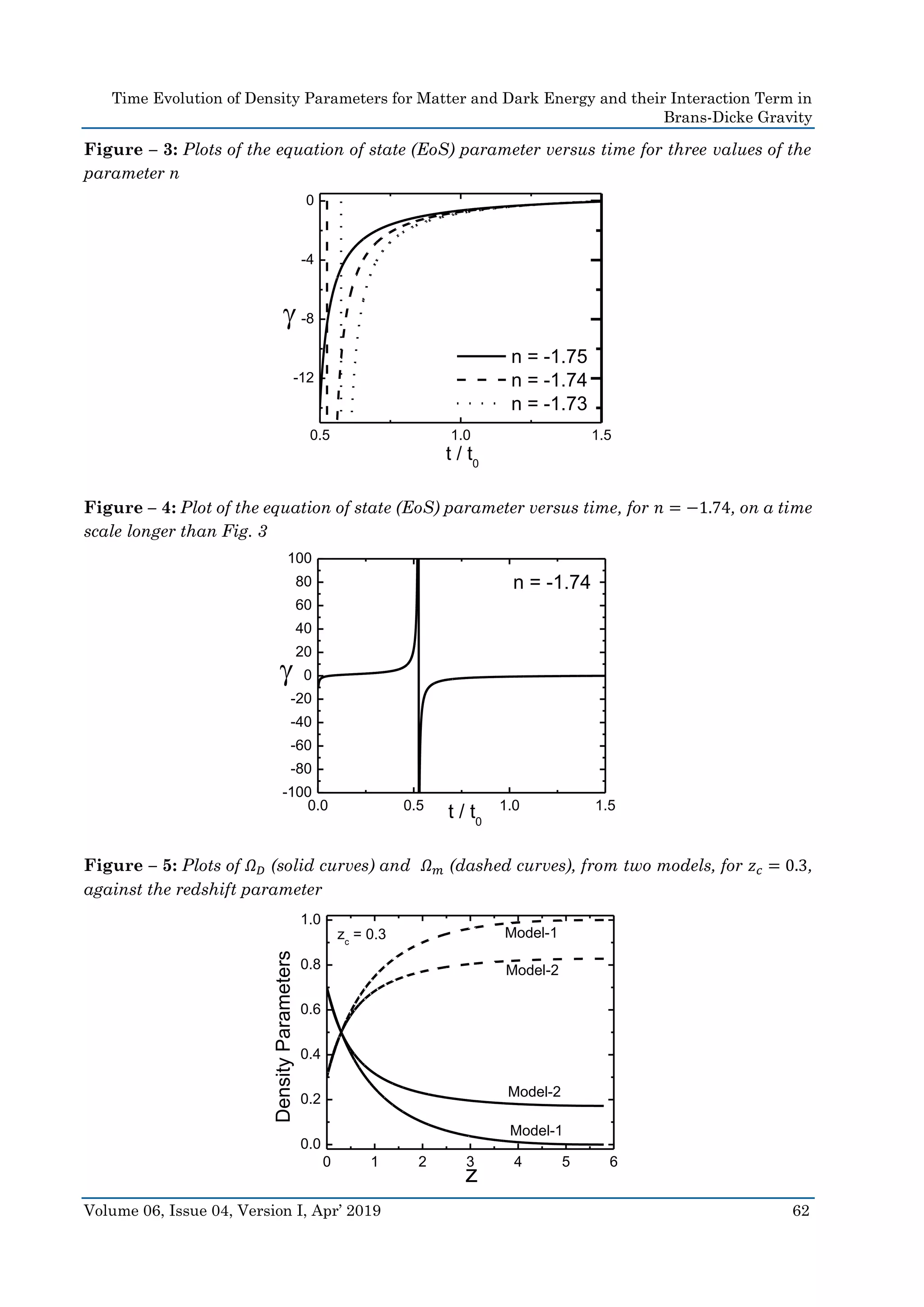 Time Evolution of Density Parameters for Matter and Dark Energy and their Interaction Term in
Brans-Dicke Gravity
Volume 06, Issue 04, Version I, Apr’ 2019 62
Figure – 3: Plots of the equation of state (EoS) parameter versus time for three values of the
parameter n
Figure – 4: Plot of the equation of state (EoS) parameter versus time, for 𝑛 = −1.74, on a time
scale longer than Fig. 3
Figure – 5: Plots of 𝛺 𝐷 (solid curves) and 𝛺 𝑚 (dashed curves), from two models, for 𝑧 𝑐 = 0.3,
against the redshift parameter
0.5 1.0 1.5
-12
-8
-4
0

t / t0
n = -1.75
n = -1.74
n = -1.73
0.0 0.5 1.0 1.5
-100
-80
-60
-40
-20
0
20
40
60
80
100

t / t0
n = -1.74
0 1 2 3 4 5 6
0.0
0.2
0.4
0.6
0.8
1.0
zc
= 0.3
Model-1
Model-2
Model-1
Model-2
DensityParameters
z
 