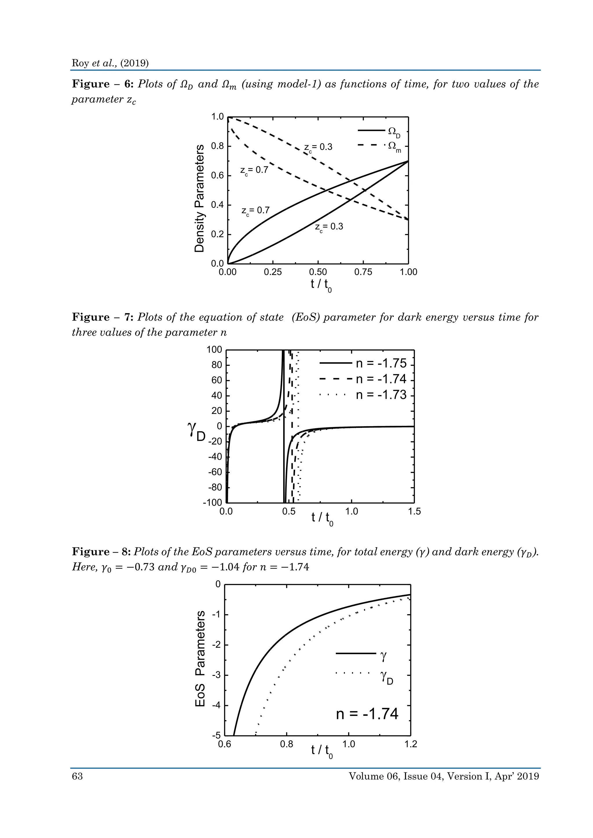 Roy et al., (2019)
63 Volume 06, Issue 04, Version I, Apr’ 2019
Figure – 6: Plots of 𝛺 𝐷 and 𝛺 𝑚 (using model-1) as functions of time, for two values of the
parameter 𝑧 𝑐
Figure – 7: Plots of the equation of state (EoS) parameter for dark energy versus time for
three values of the parameter n
Figure – 8: Plots of the EoS parameters versus time, for total energy (𝛾) and dark energy (𝛾 𝐷).
Here, 𝛾0 = −0.73 and 𝛾 𝐷0 = −1.04 for 𝑛 = −1.74
0.00 0.25 0.50 0.75 1.00
0.0
0.2
0.4
0.6
0.8
1.0
D
m
zc
= 0.7
zc
= 0.3
zc
= 0.7
zc
= 0.3
DensityParameters
t / t0
0.0 0.5 1.0 1.5
-100
-80
-60
-40
-20
0
20
40
60
80
100
D
t / t0
n = -1.75
n = -1.74
n = -1.73
0.6 0.8 1.0 1.2
-5
-4
-3
-2
-1
0
EoSParameters
t / t0

D
n = -1.74
 