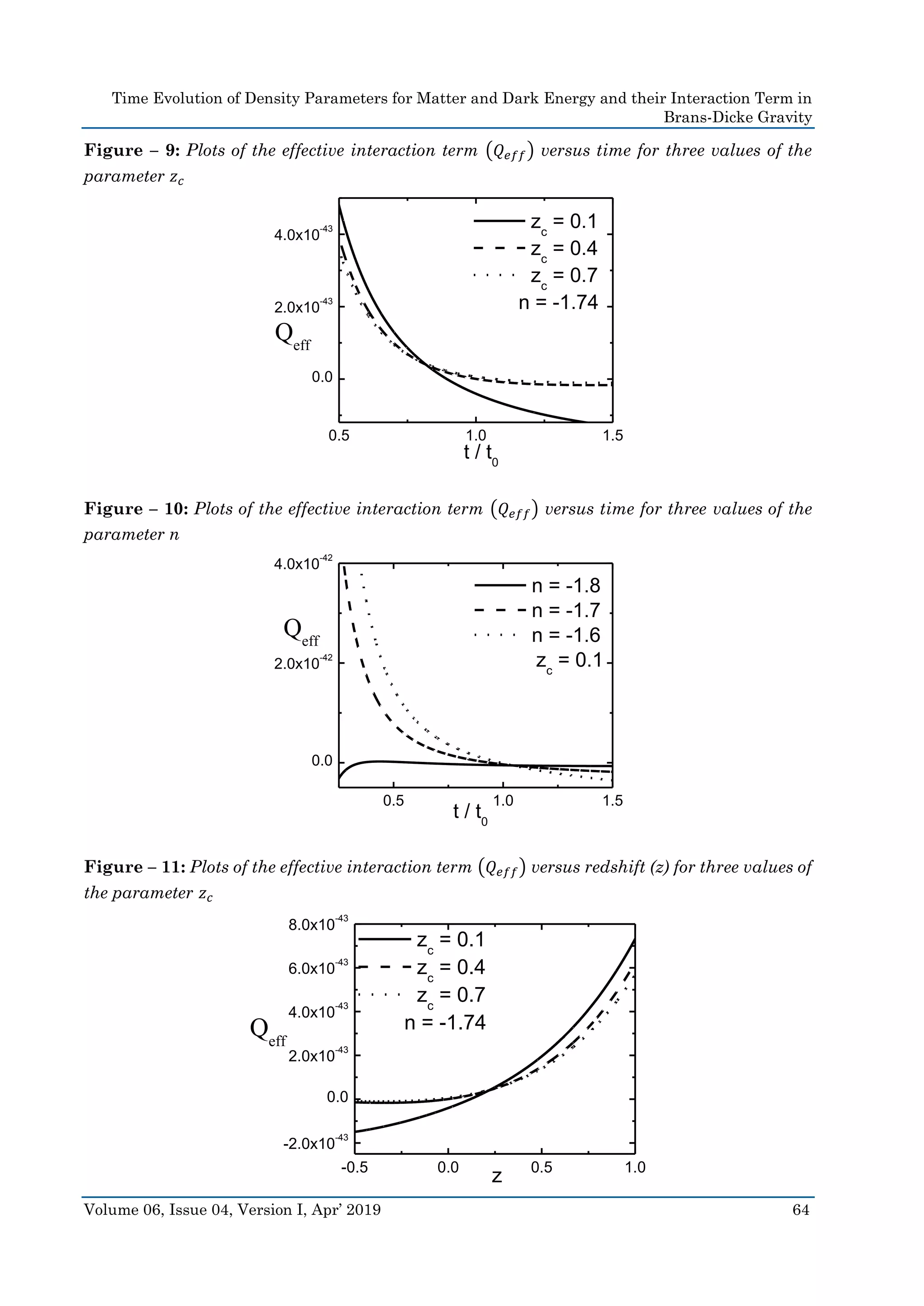 Time Evolution of Density Parameters for Matter and Dark Energy and their Interaction Term in
Brans-Dicke Gravity
Volume 06, Issue 04, Version I, Apr’ 2019 64
Figure – 9: Plots of the effective interaction term (𝑄 𝑒𝑓𝑓) versus time for three values of the
parameter 𝑧 𝑐
Figure – 10: Plots of the effective interaction term (𝑄 𝑒𝑓𝑓) versus time for three values of the
parameter n
Figure – 11: Plots of the effective interaction term (𝑄 𝑒𝑓𝑓) versus redshift (z) for three values of
the parameter 𝑧 𝑐
0.5 1.0 1.5
0.0
2.0x10
-43
4.0x10
-43
Qeff
t / t0
zc
= 0.1
zc
= 0.4
zc
= 0.7
n = -1.74
0.5 1.0 1.5
0.0
2.0x10
-42
4.0x10
-42
Qeff
t / t0
n = -1.8
n = -1.7
n = -1.6
zc
= 0.1
-0.5 0.0 0.5 1.0
-2.0x10
-43
0.0
2.0x10
-43
4.0x10
-43
6.0x10
-43
8.0x10
-43
Qeff
z
zc
= 0.1
zc
= 0.4
zc
= 0.7
n = -1.74
 