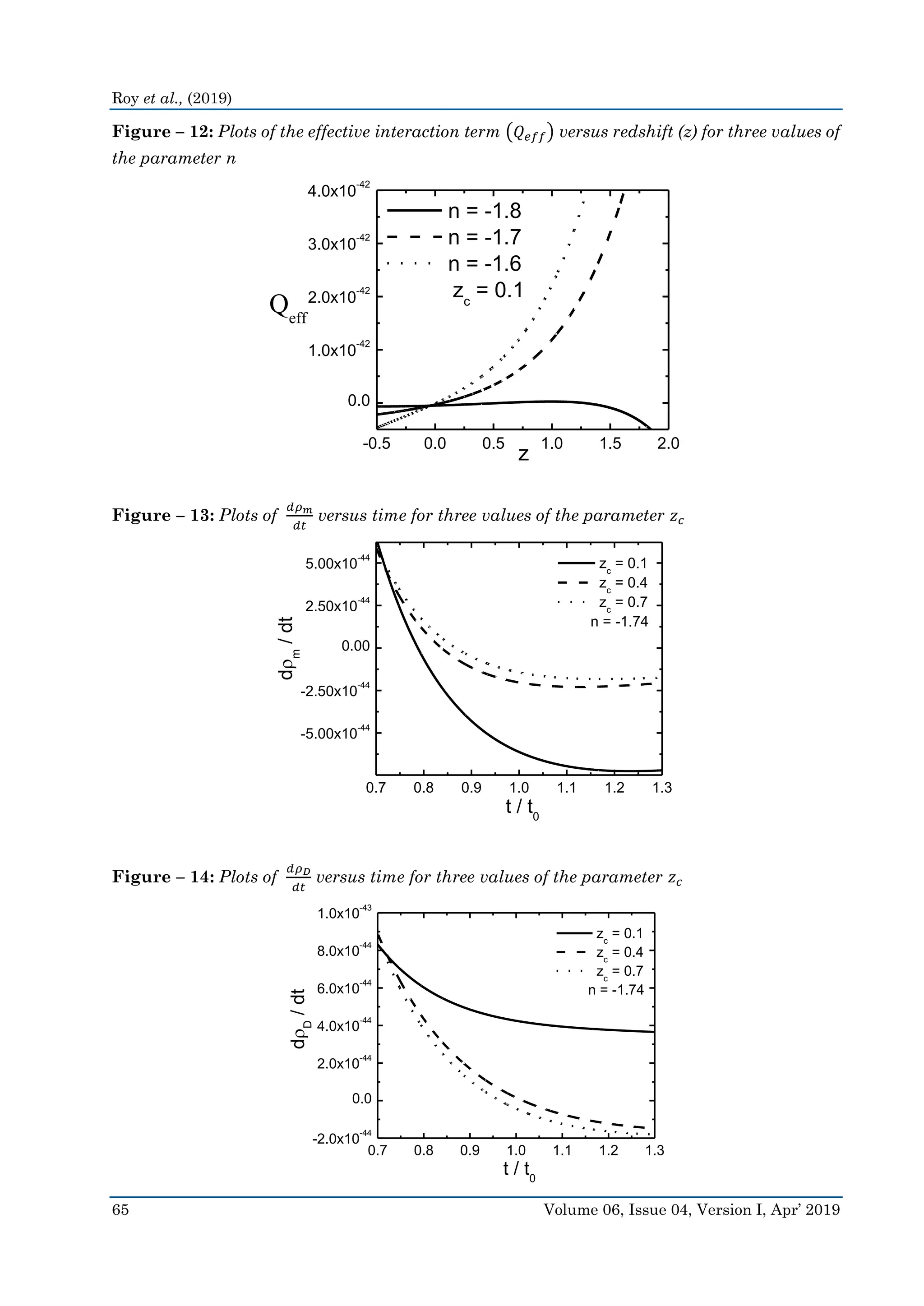 Roy et al., (2019)
65 Volume 06, Issue 04, Version I, Apr’ 2019
Figure – 12: Plots of the effective interaction term (𝑄 𝑒𝑓𝑓) versus redshift (z) for three values of
the parameter n
Figure – 13: Plots of
𝑑𝜌 𝑚
𝑑𝑡
versus time for three values of the parameter 𝑧 𝑐
Figure – 14: Plots of
𝑑𝜌 𝐷
𝑑𝑡
versus time for three values of the parameter 𝑧 𝑐
-0.5 0.0 0.5 1.0 1.5 2.0
0.0
1.0x10
-42
2.0x10
-42
3.0x10
-42
4.0x10
-42
Qeff
z
n = -1.8
n = -1.7
n = -1.6
zc
= 0.1
0.7 0.8 0.9 1.0 1.1 1.2 1.3
-5.00x10
-44
-2.50x10
-44
0.00
2.50x10
-44
5.00x10
-44
dm
/dt
t / t0
zc
= 0.1
zc
= 0.4
zc
= 0.7
n = -1.74
0.7 0.8 0.9 1.0 1.1 1.2 1.3
-2.0x10
-44
0.0
2.0x10
-44
4.0x10
-44
6.0x10
-44
8.0x10
-44
1.0x10
-43
dD
/dt
t / t0
zc
= 0.1
zc
= 0.4
zc
= 0.7
n = -1.74
 