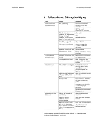 Technische Hinweise                                                              Steuereinheit Mobilette




                      7 Fehlersuche und Störungsbeseitigung
                       Fehler                   Ursache                         Behebung
                       Sämtliche Antriebe       NOT-AUS betätigt                Bedienelemente Stecker
                       funktionieren nicht                                      kontrollieren und neu
                                                                                einstecken
                                                                                NOT-AUS mittels
                                                                                Drehbewegung entriegeln
                                                Tiefentladeschutz der           Akkus laden
                                                Steuerung hat angesprochen      oder
                                                (Anzeige blinkt gelb
                                                Steuerung gibt akustisches      Akkupaket ersetzen.
                                                Signal bei Tastenbetätigung)

                                                Keine Akkus aufgesetzt          Akkus aufsetzen
                                                Akku macht keinen Kontakt       Akku ordnungsgemäss
                                                                                aufsetzen und Position
                                                                                überprüfen
                                                Schlechter Steckkontakt beim Bedienelemente
                                                Bedienelemente Stecker       Stecker kontrollieren und neu
                                                                             einstecken
                       Einzelner Antrieb        Schlechter Steckkontakt beim Motorenstecker kontrollieren
                       funktioniert nicht.      Antrieb                      und neu einstecken
                                                Kabel des Antriebes defekt      Kabel kontrollieren und
                                                                                gegebenenfalls den Antrieb
                                                                                ersetzen
                       Akkus laden nicht        Akku voll (LED leuchtet grün)   Nachladen kann erneut
                                                                                gestartet werden durch
                                                                                kurzes Entfernen der
                                                                                Netzspannung oder der
                                                                                Batterie
                                                Akkus nicht oder ungenügend Akkus aufsetzen und Position
                                                aufgesetzt (LED leuchtet    überprüfen
                                                grün)
                                                Anzeige dunkel                  Netzadapter resp. Netzkabel
                                                                                auf guten Steckkontakt
                                                                                prüfen
                                                                                Netzadapter resp. Netzkabel
                                                                                auf Beschädigungen
                                                                                überprüfen
                                                                                Netzversorgung kontrollieren
                                                                                (Haussicherung
                       Antrieb schaltet beim    Überlast des Antriebes in       Belastung des Antriebes
                       Betrieb aus              Lastrichtung                    reduzieren
                                                Akkus sind fast leer,           Akkus laden oder, Akkupaket
                                                LED blinkt gelb bei             ersetzen
                                                Tastenbetätigung
                                                Akkus sind leer, LED blinkt     Gerät nicht weiter betreiben!
                                                gelb und ein akustisches        Akku sofort laden oder
                                                Signal ertönt bei Tastenbetä-   Akkupaket ersetzen.
                                                tigung (Tiefentladeschutz der
                                                Akkus)


                      Sollten Sie einen Fehler nicht beheben können, wenden Sie sich bitte an den
                      Kundenservice der Magnetic AG, Liestal.
 